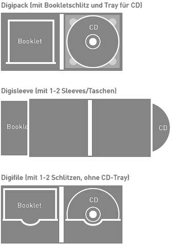 Unterschiede Digisleeve Digipack Digifile